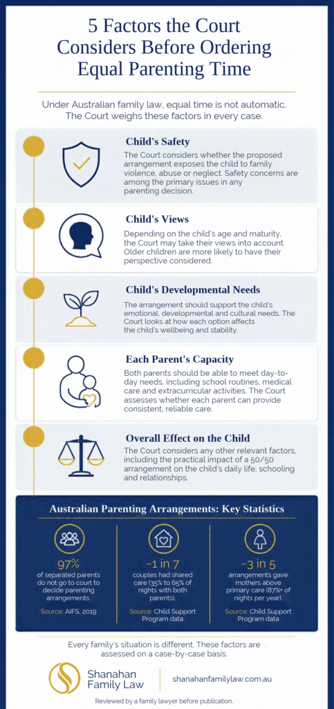 Parenting Time Factors Infographic